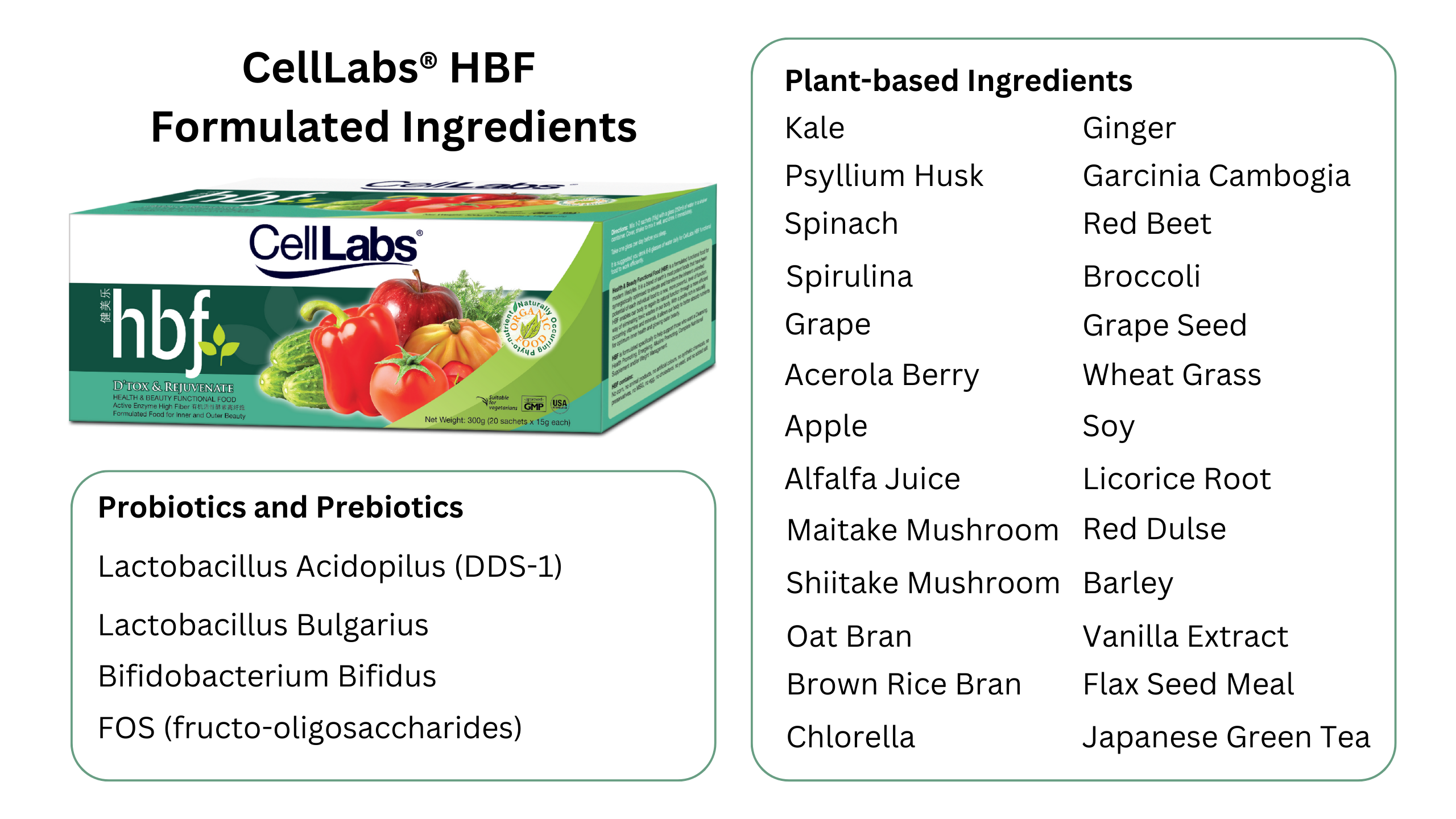 List of CellLabs HBF detox supplement ingredients.